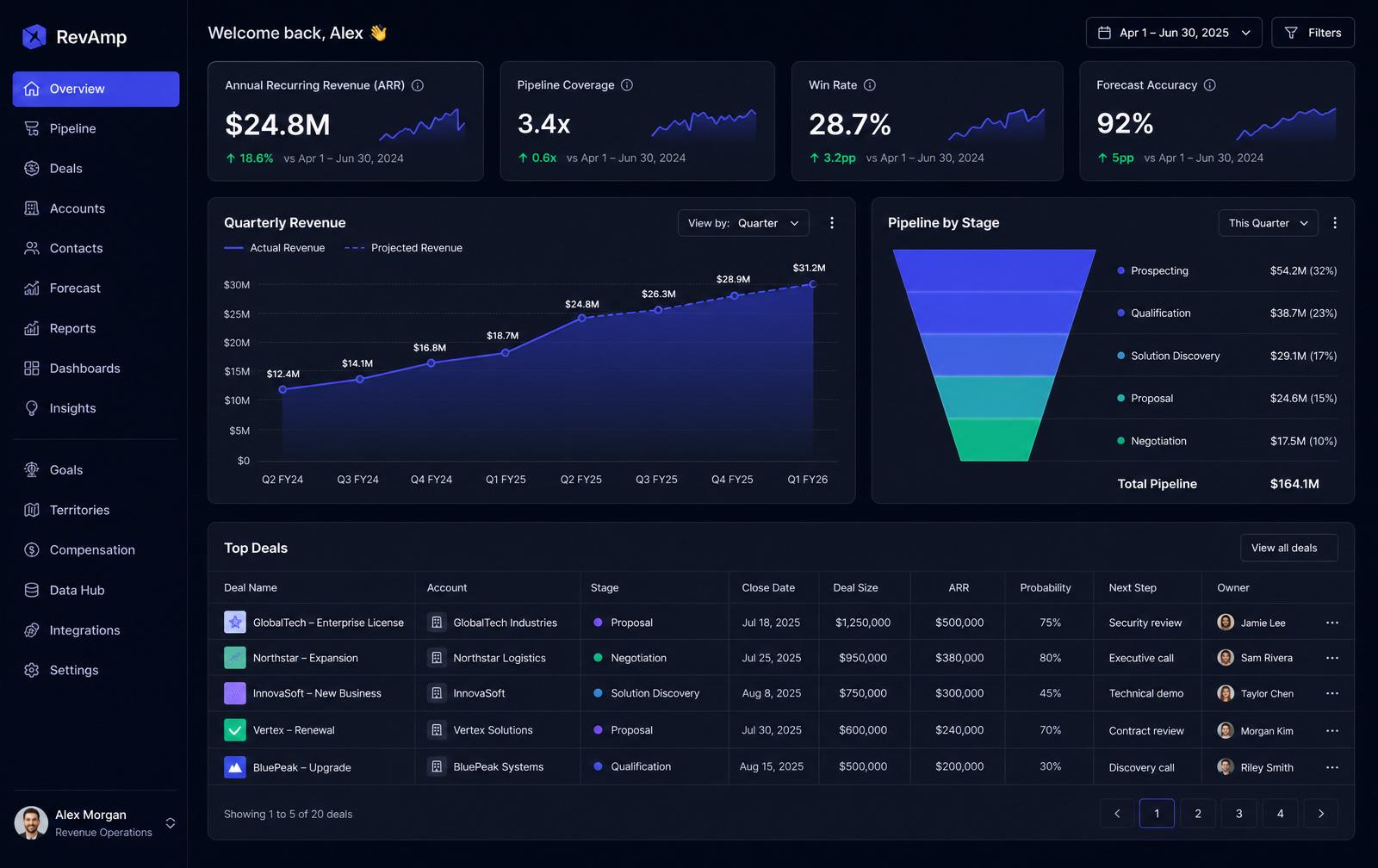 MyCRO Apex product dashboard mockup