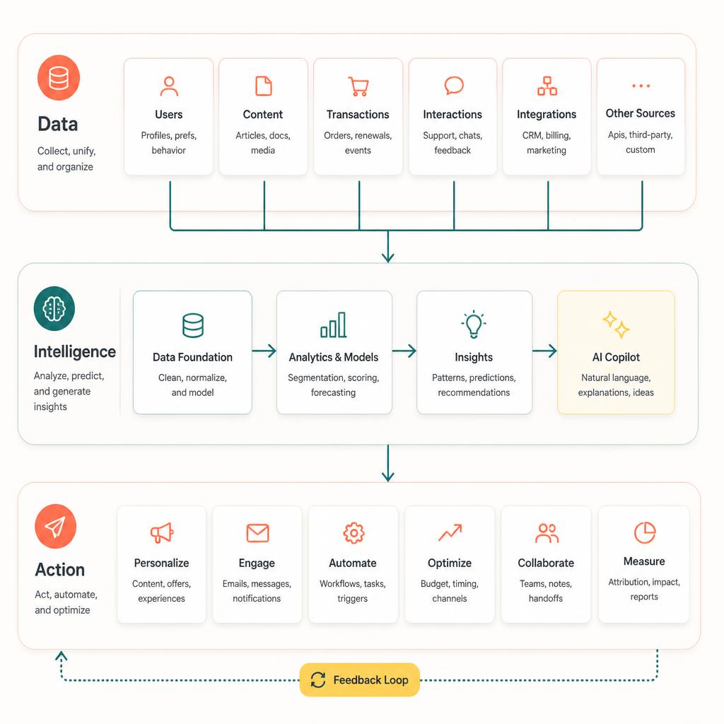 Revenue Engine Architecture