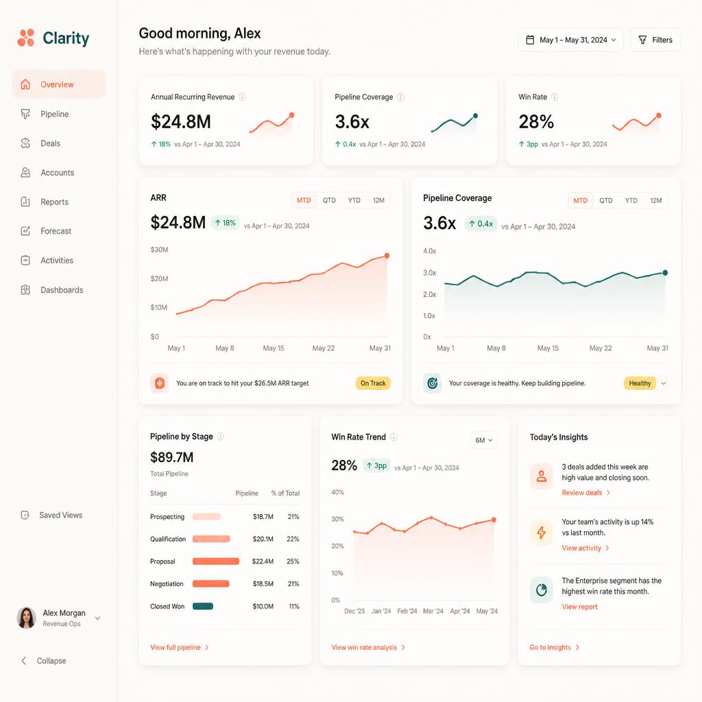 Apex Two dashboard mockup